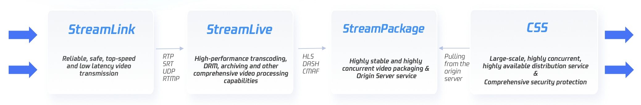 CSS architecture